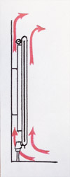 Radiator Convection