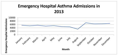 asthma sufferers - allergies - dust behind radiator - how to clean behind radiator